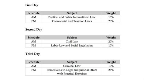 February 2024 Bar Exam Results : r/barexam .